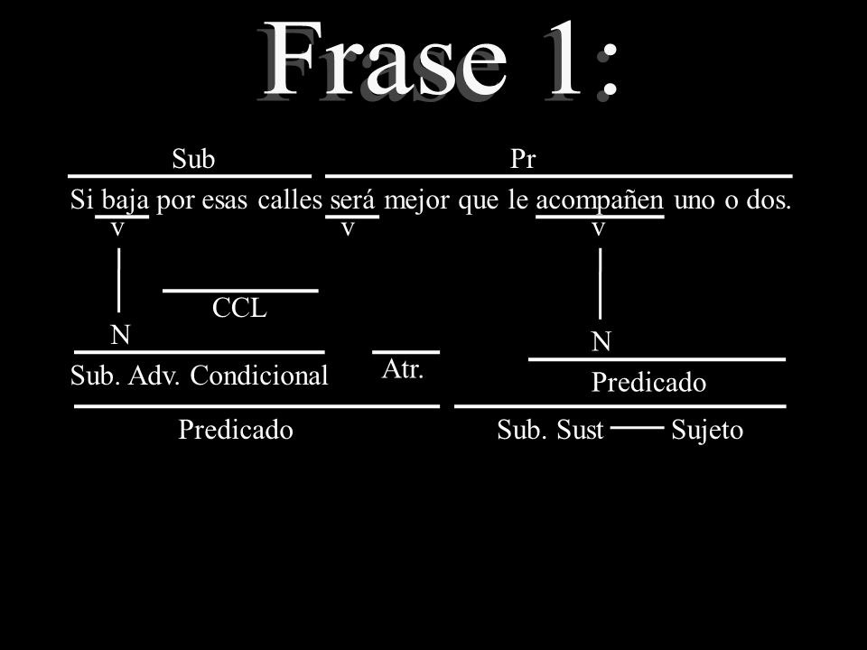 Frase 1: Sub. Pr. Si baja por esas calles será mejor que le acompañen uno o dos. v. v. v. CCL.