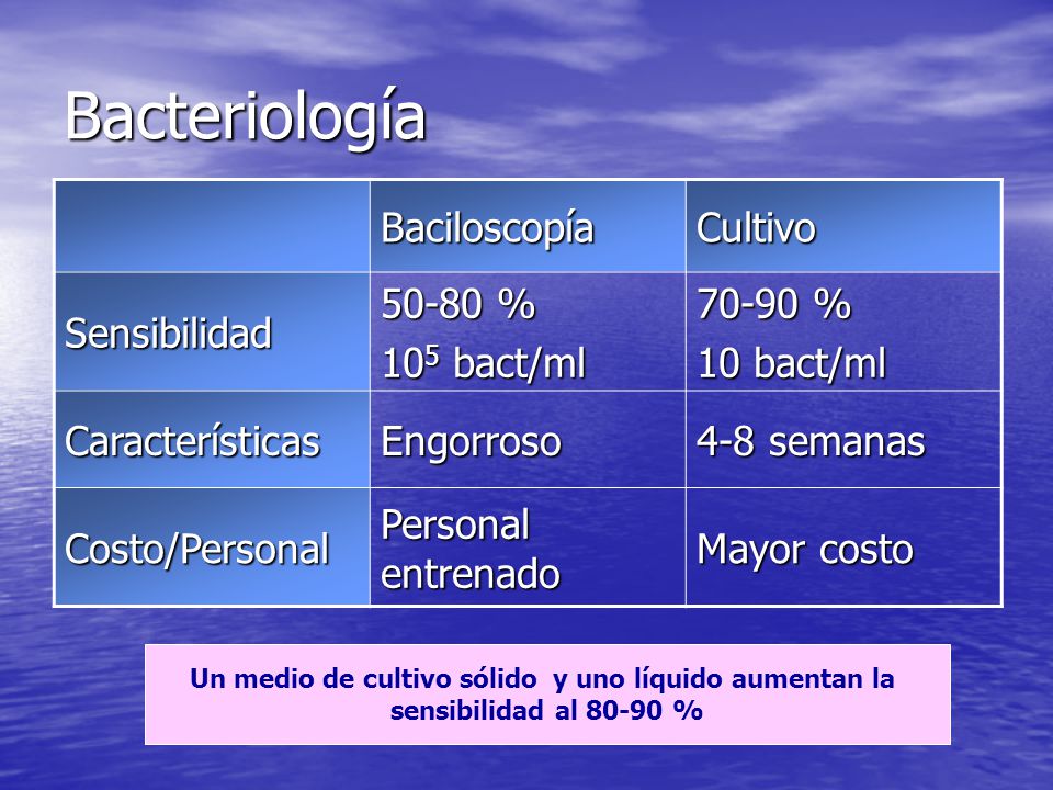 Un medio de cultivo sólido y uno líquido aumentan la