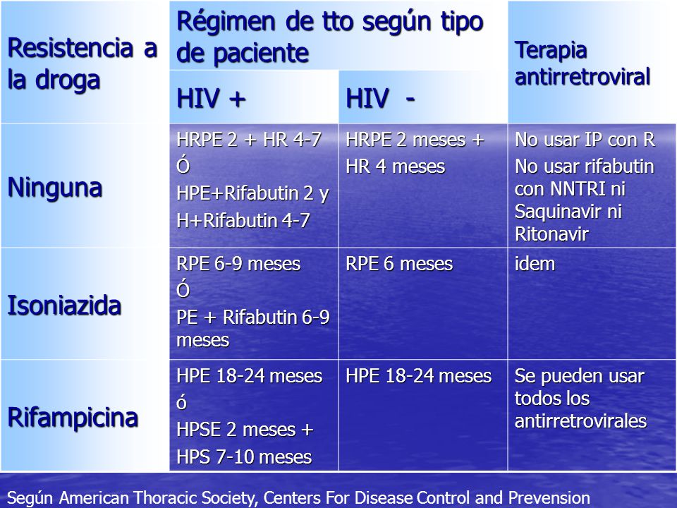 Régimen de tto según tipo de paciente HIV + HIV - Ninguna