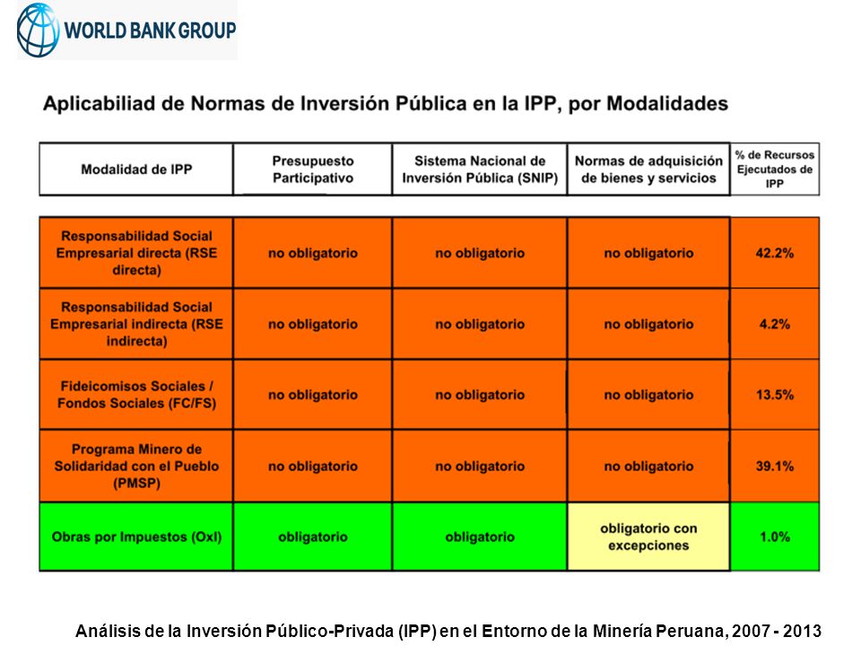 Análisis de la Inversión Público-Privada (IPP) en el Entorno de la Minería Peruana,