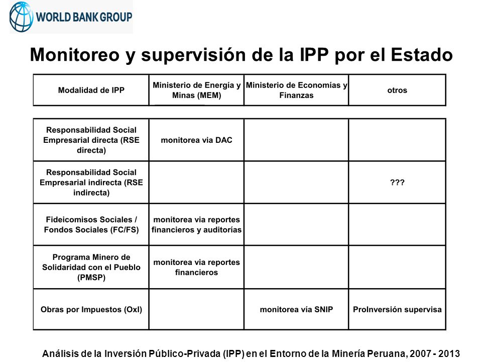 Monitoreo y supervisión de la IPP por el Estado