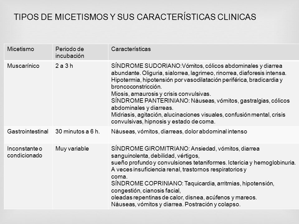 TIPOS DE MICETISMOS Y SUS CARACTERÍSTICAS CLINICAS
