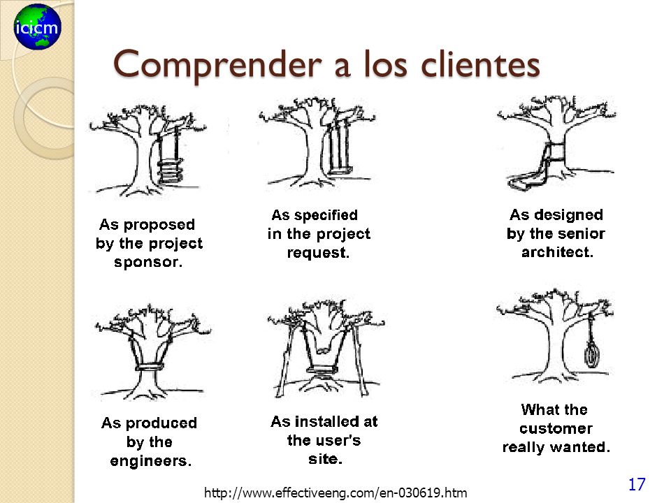 Comprender a los clientes