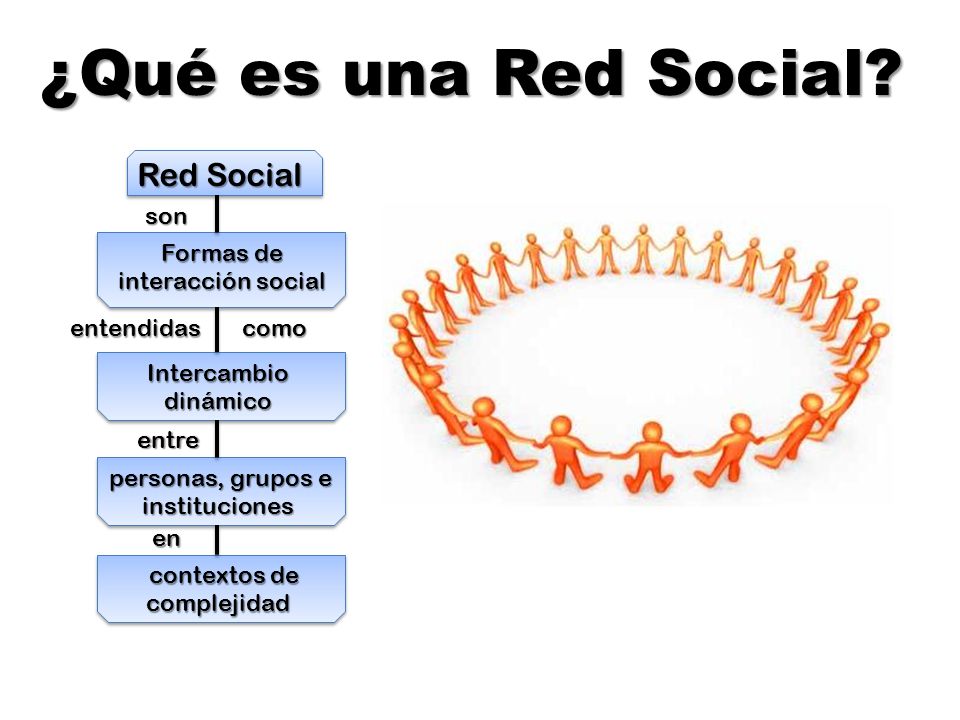 ¿Qué es una Red Social Red Social son Formas de interacción social