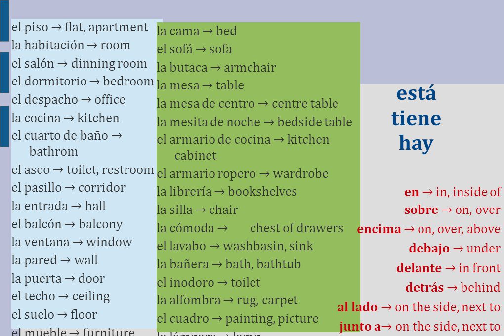 está tiene hay el piso → flat, apartment la cama → bed