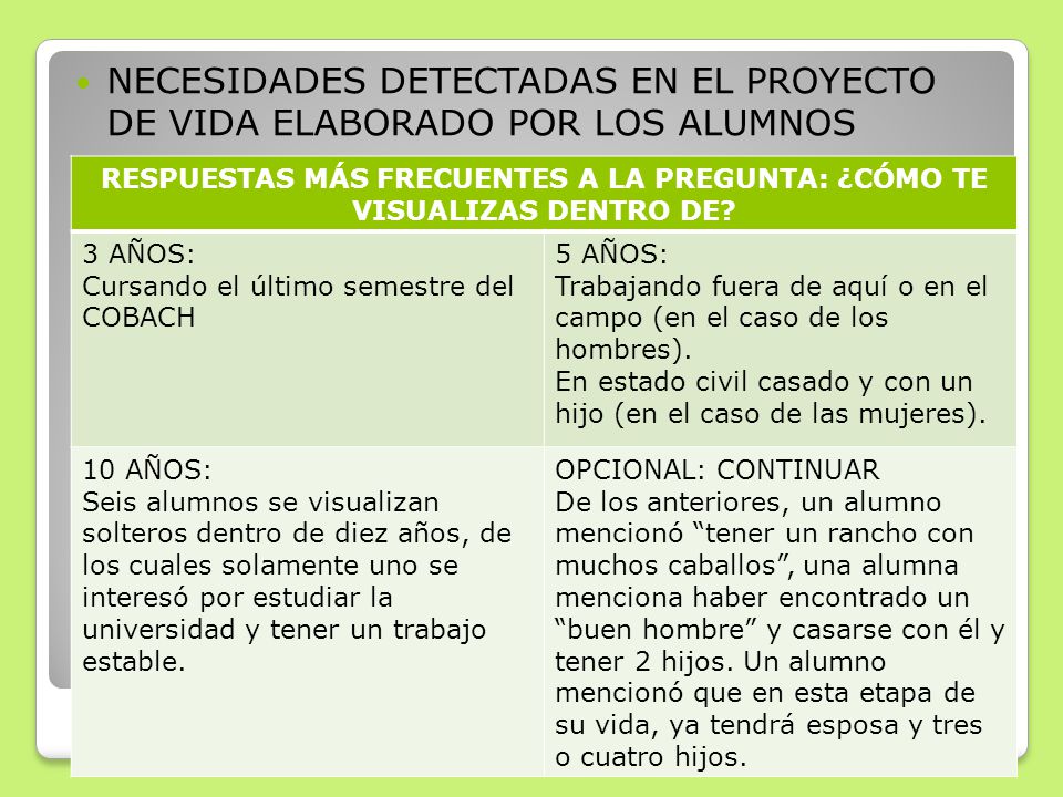 NECESIDADES DETECTADAS EN EL PROYECTO DE VIDA ELABORADO POR LOS ALUMNOS