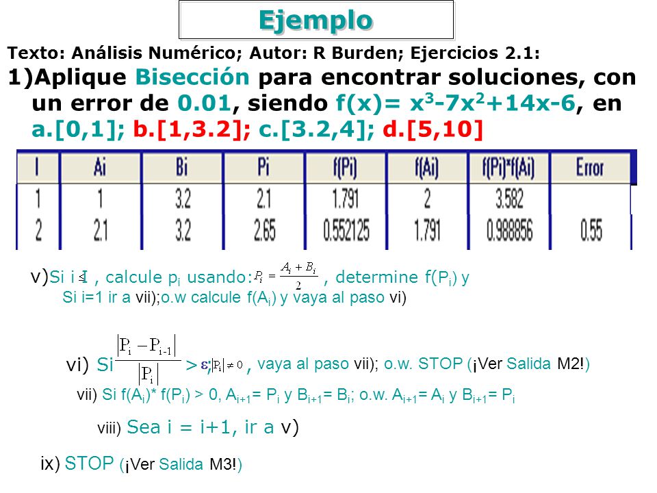 Ejemplo Texto: Análisis Numérico; Autor: R Burden; Ejercicios 2.1: