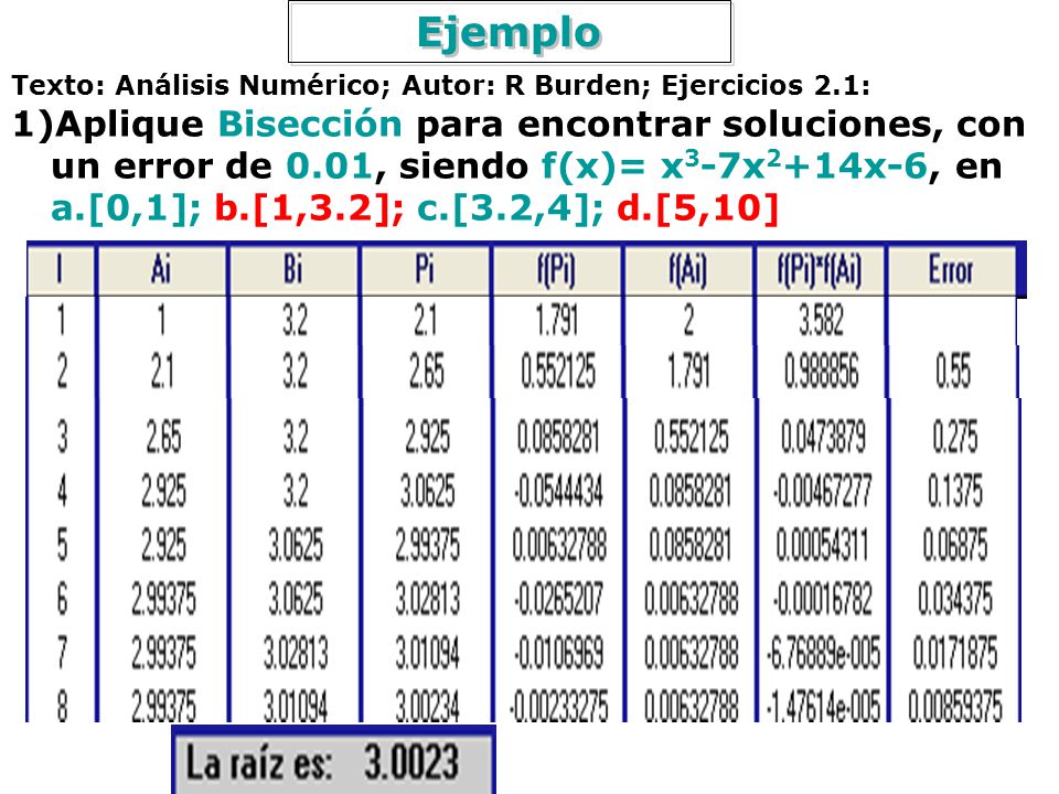 Ejemplo Texto: Análisis Numérico; Autor: R Burden; Ejercicios 2.1: