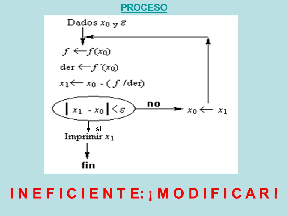 I N E F I C I E N T E: ¡ M O D I F I C A R !