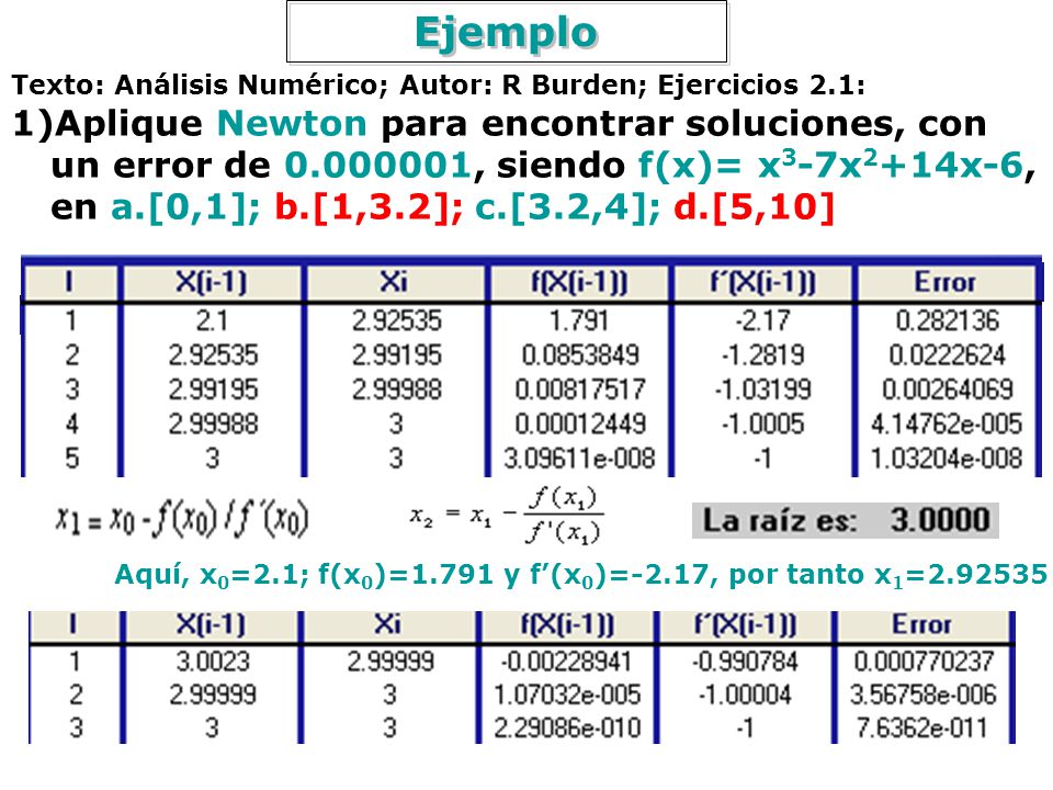 Ejemplo Texto: Análisis Numérico; Autor: R Burden; Ejercicios 2.1: