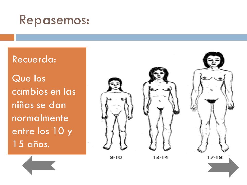 Repasemos: Recuerda: Que los cambios en las niñas se dan normalmente entre los 10 y 15 años.