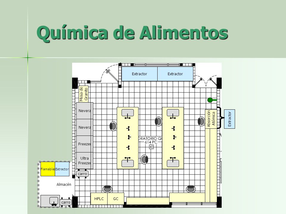 Química de Alimentos Almacén Nevera Freezer Ultra GC HPLC carro