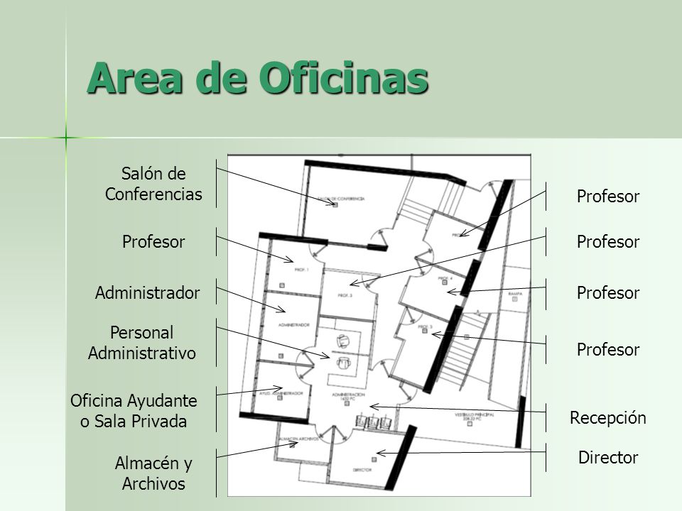 Area de Oficinas Salón de Conferencias Profesor Profesor Profesor