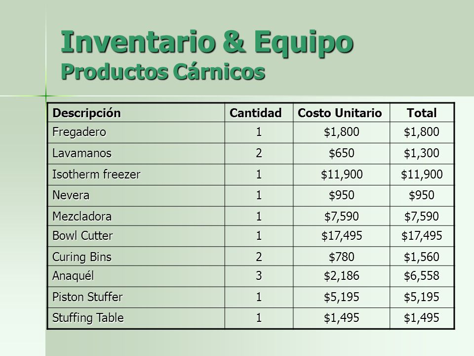 Inventario & Equipo Productos Cárnicos