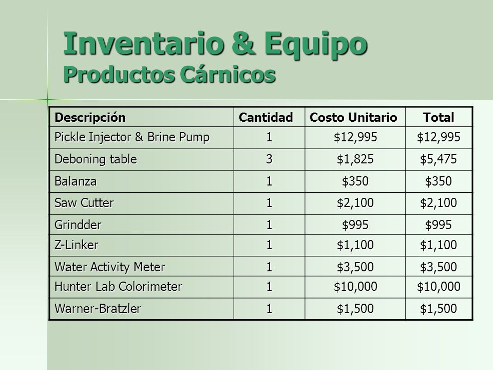 Inventario & Equipo Productos Cárnicos