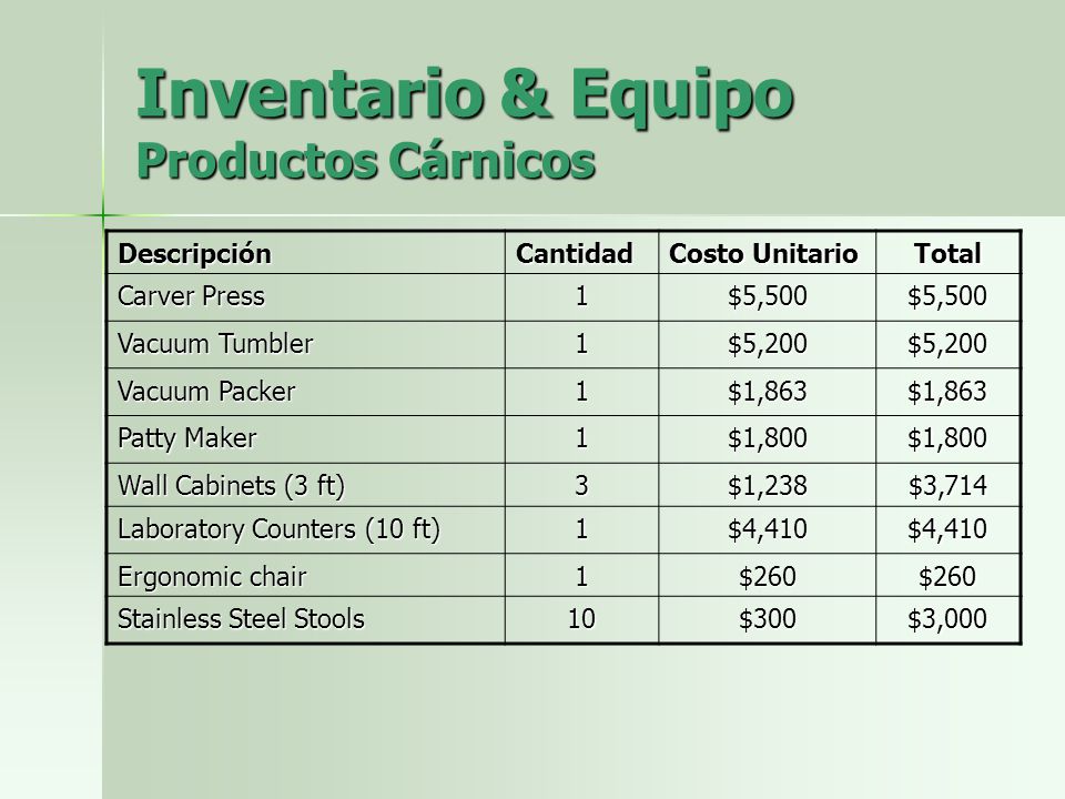Inventario & Equipo Productos Cárnicos