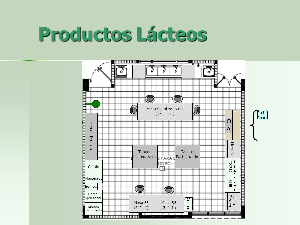 Productos Lácteos O o o O Mesa SS (3’ * 4’) Prensa de Queso Nevera