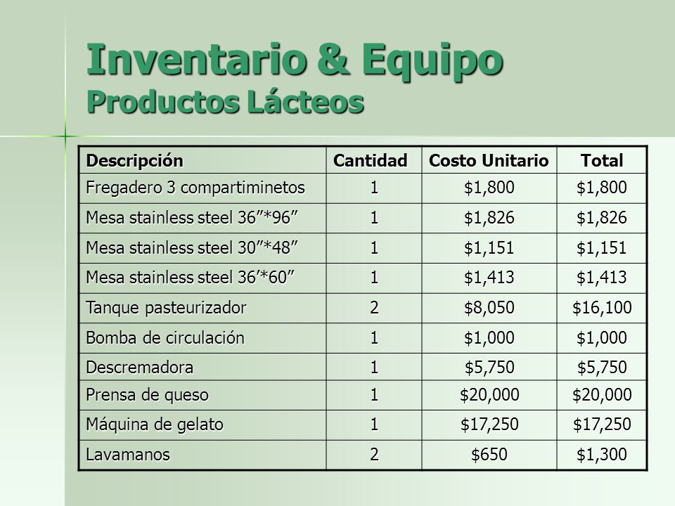 Inventario & Equipo Productos Lácteos
