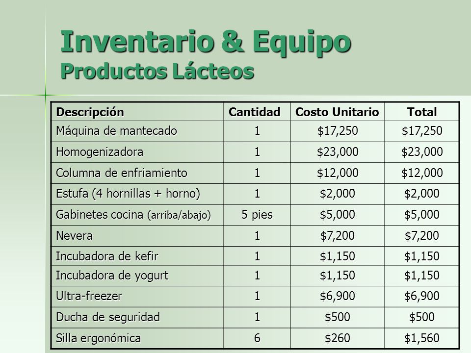 Inventario & Equipo Productos Lácteos