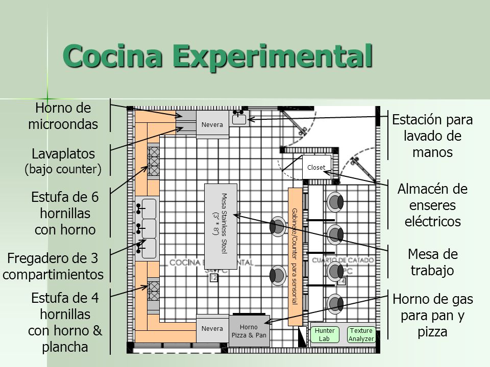 Cocina Experimental Horno de microondas Estación para lavado de manos