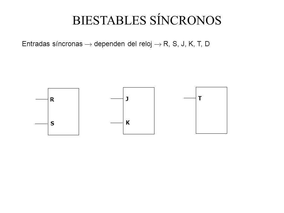 BIESTABLES SÍNCRONOS Entradas síncronas  dependen del reloj  R, S, J, K, T, D R J T S K