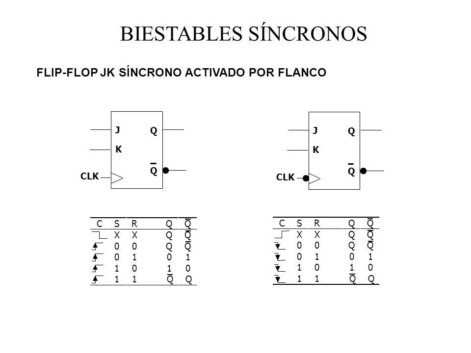 BIESTABLES SÍNCRONOS FLIP-FLOP JK SÍNCRONO ACTIVADO POR FLANCO J Q J Q