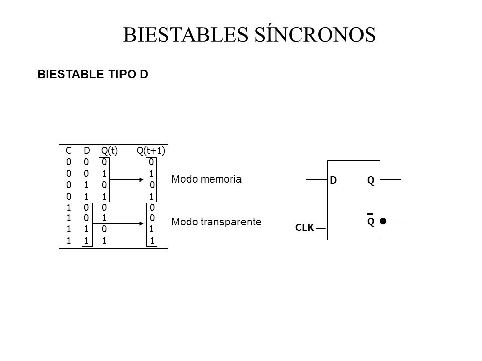 BIESTABLES SÍNCRONOS BIESTABLE TIPO D Modo memoria Modo transparente C