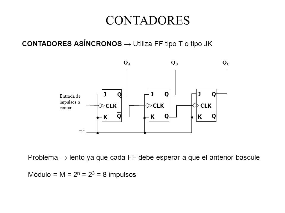 CONTADORES CONTADORES ASÍNCRONOS  Utiliza FF tipo T o tipo JK