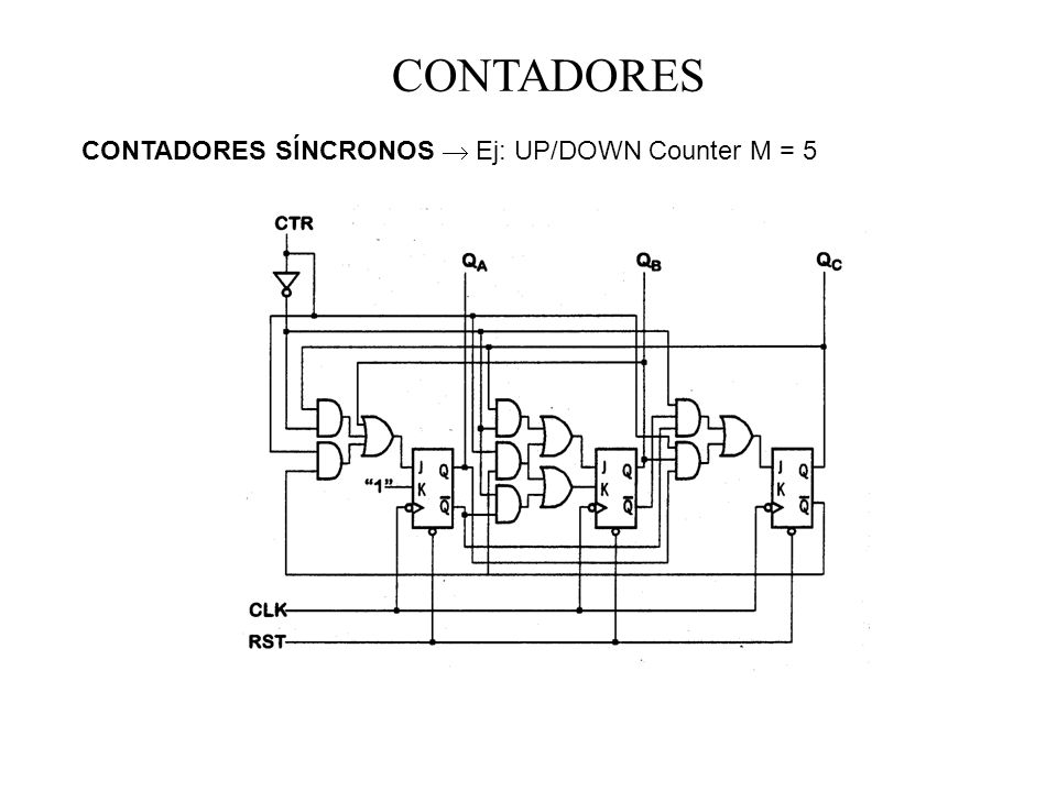 CONTADORES CONTADORES SÍNCRONOS  Ej: UP/DOWN Counter M = 5