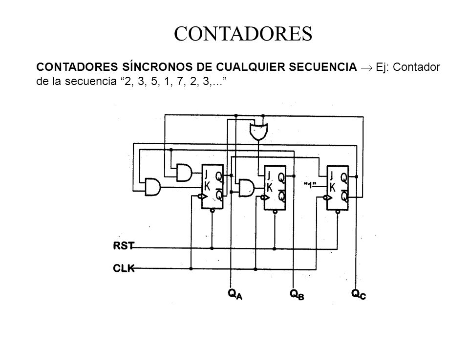 CONTADORES CONTADORES SÍNCRONOS DE CUALQUIER SECUENCIA  Ej: Contador de la secuencia 2, 3, 5, 1, 7, 2, 3,...