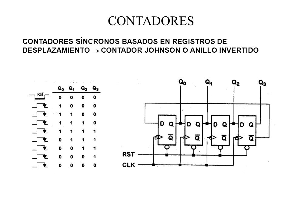 CONTADORES CONTADORES SÍNCRONOS BASADOS EN REGISTROS DE DESPLAZAMIENTO  CONTADOR JOHNSON O ANILLO INVERTIDO.