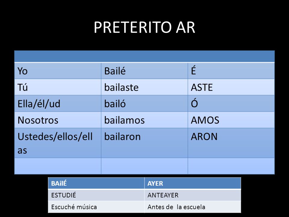 PRETERITO AR Yo Bailé É Tú bailaste ASTE Ella/él/ud bailó Ó Nosotros