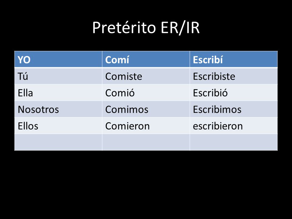 Pretérito ER/IR YO Comí Escribí Tú Comiste Escribiste Ella Comió
