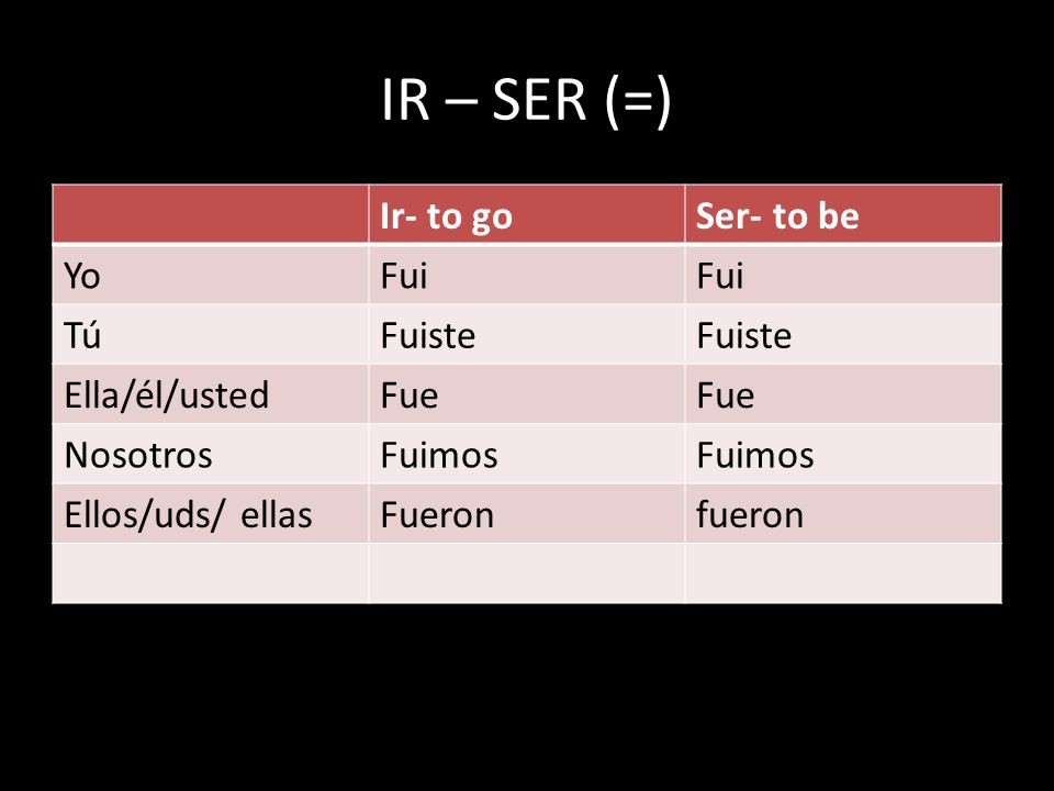 IR – SER (=) Ir- to go Ser- to be Yo Fui Tú Fuiste Ella/él/usted Fue