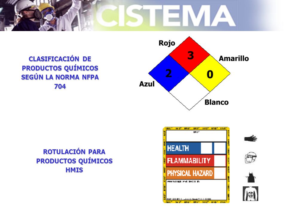 CLASIFICACIÓN DE PRODUCTOS QUÍMICOS SEGÚN LA NORMA NFPA 704