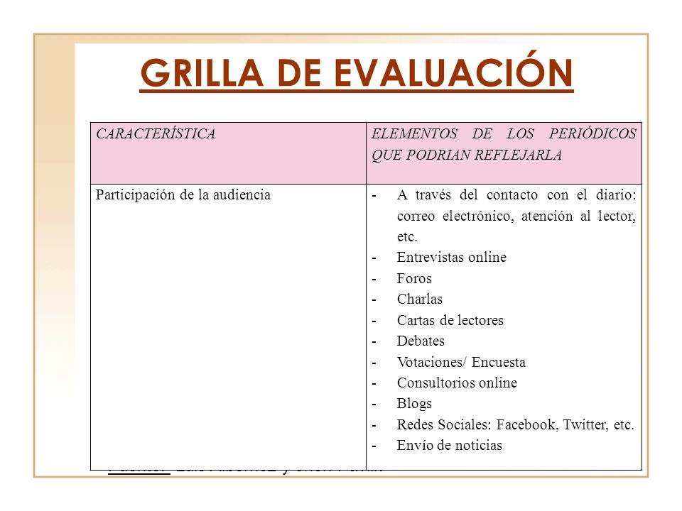 GRILLA DE EVALUACIÓN Fuente: Luis Albornoz y Jhon Pavlik