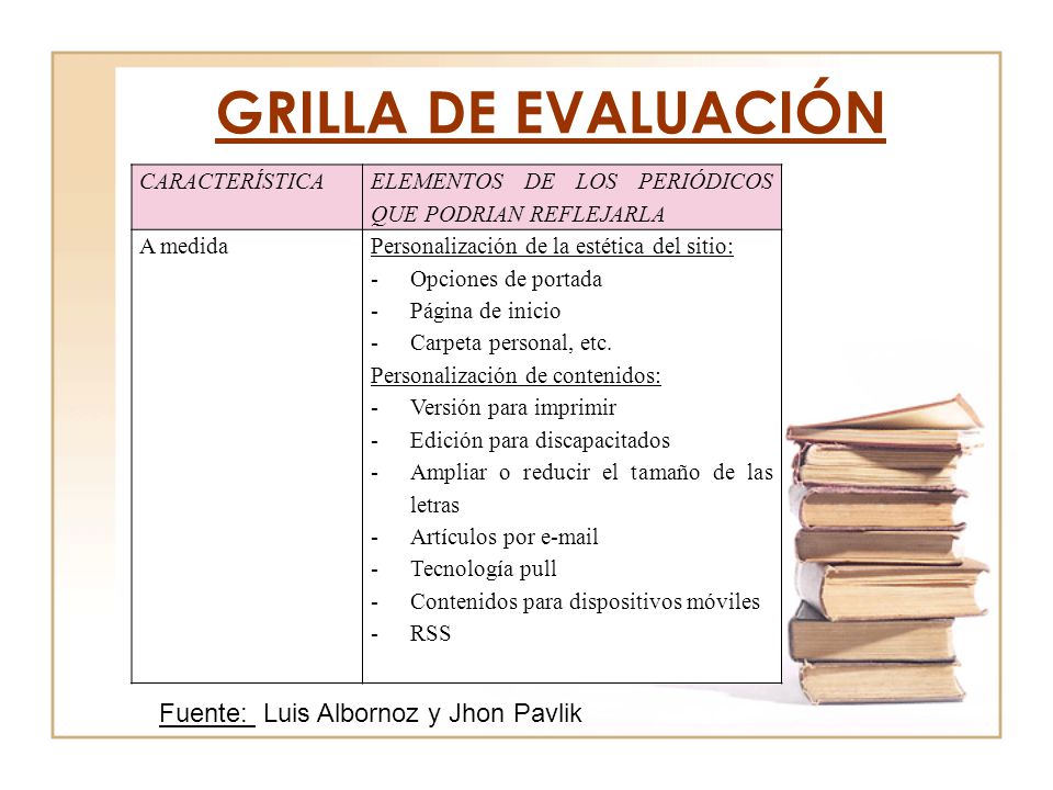 GRILLA DE EVALUACIÓN Fuente: Luis Albornoz y Jhon Pavlik
