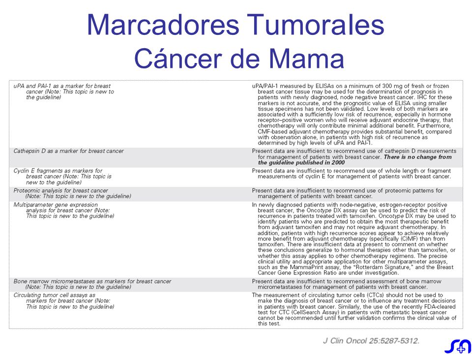 Marcadores TumoraIes Cáncer de Mama