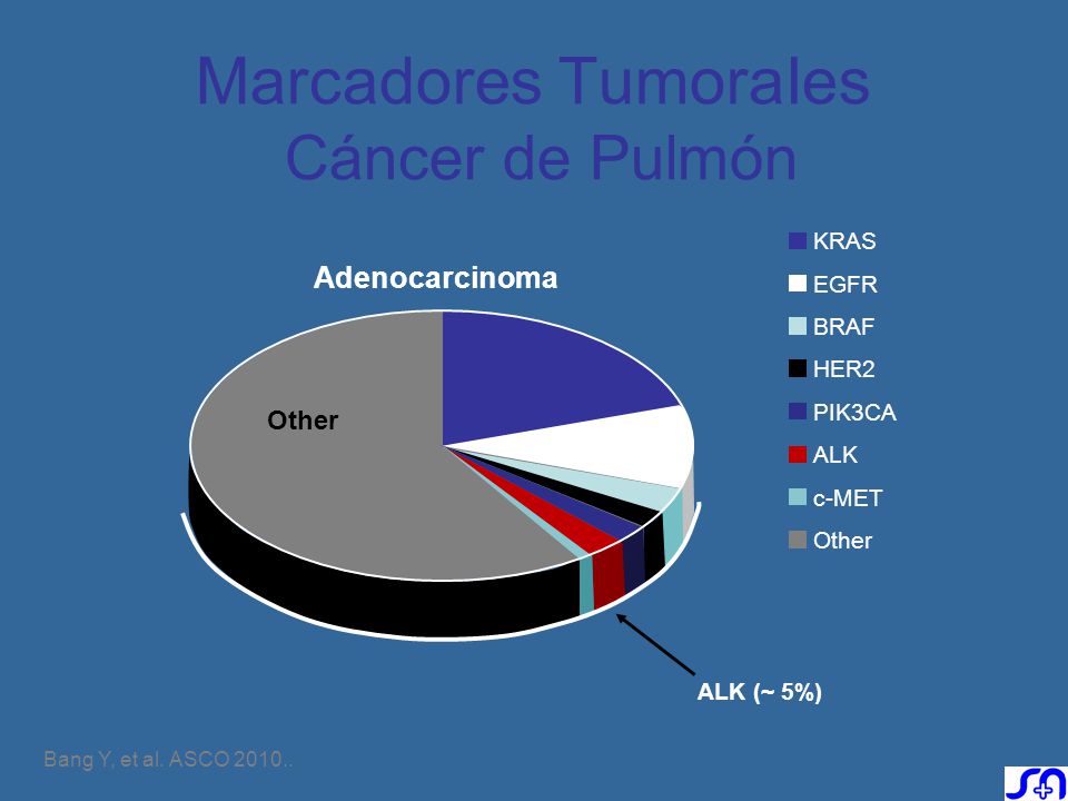 Marcadores TumoraIes Cáncer de Pulmón