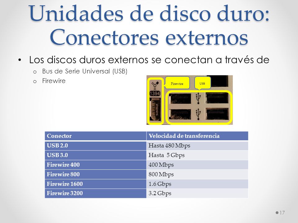 Unidades de disco duro: Conectores externos