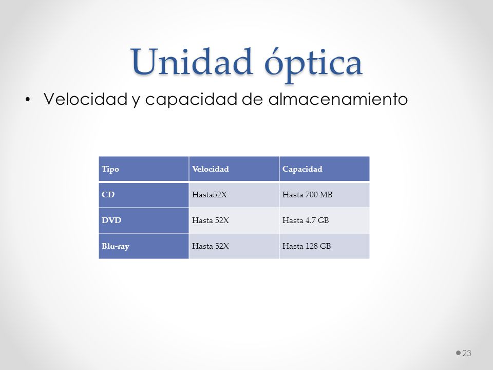Unidad óptica Velocidad y capacidad de almacenamiento Tipo Velocidad