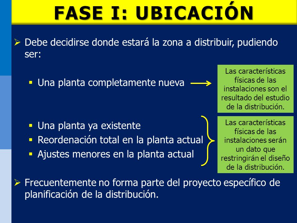 FASE I: UBICACIÓN Debe decidirse donde estará la zona a distribuir, pudiendo ser: Una planta completamente nueva.