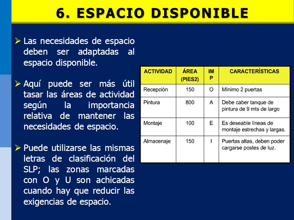 6. ESPACIO DISPONIBLE Las necesidades de espacio deben ser adaptadas al espacio disponible.