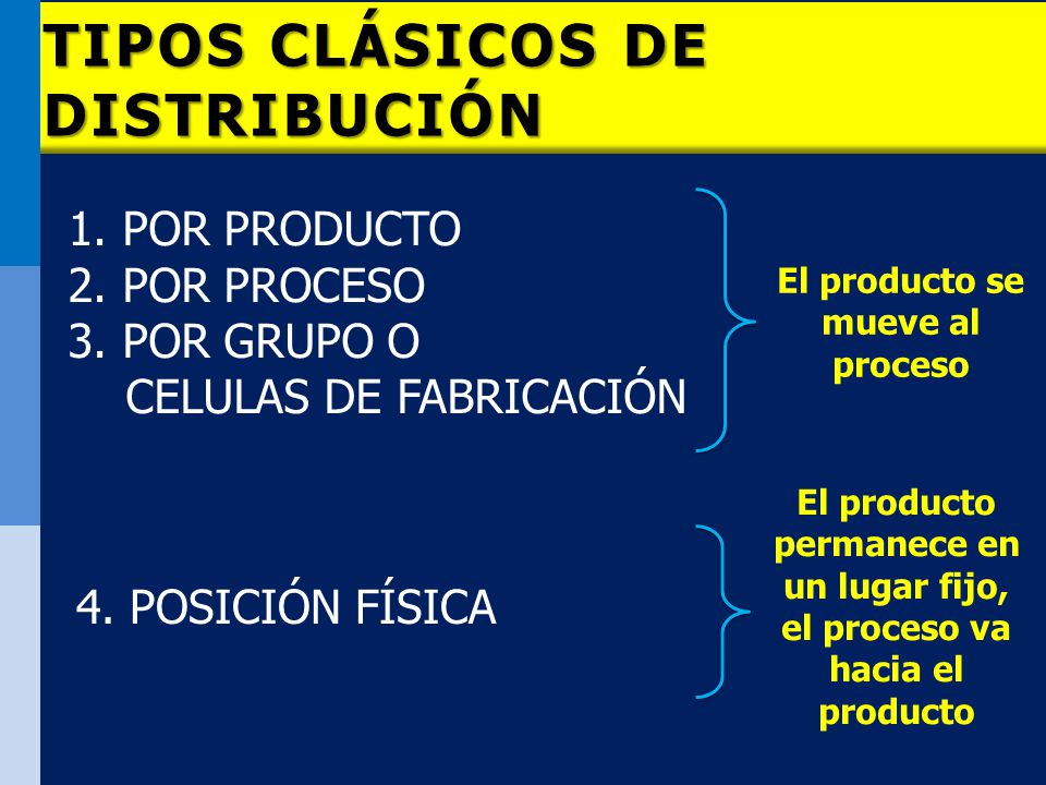 El producto se mueve al proceso