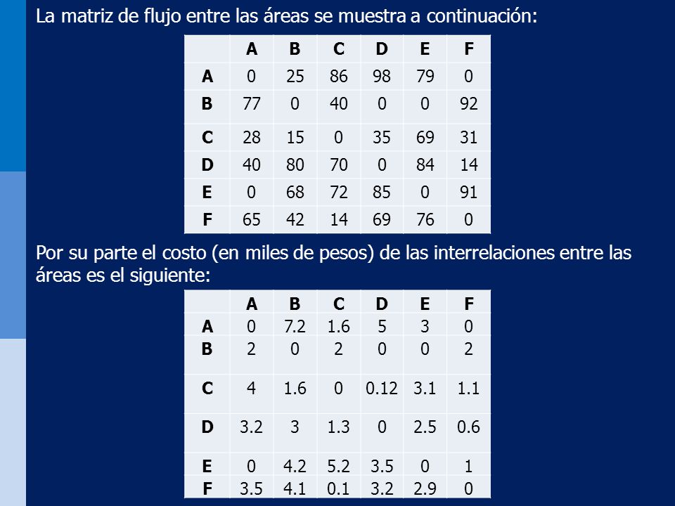 La matriz de flujo entre las áreas se muestra a continuación: