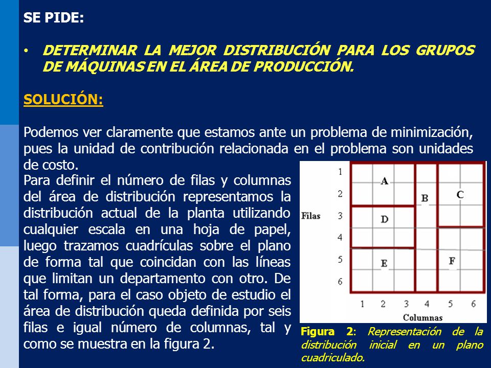 SE PIDE: DETERMINAR LA MEJOR DISTRIBUCIÓN PARA LOS GRUPOS DE MÁQUINAS EN EL ÁREA DE PRODUCCIÓN. SOLUCIÓN: