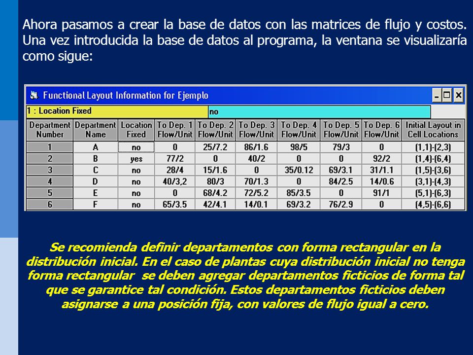 Ahora pasamos a crear la base de datos con las matrices de flujo y costos. Una vez introducida la base de datos al programa, la ventana se visualizaría como sigue: