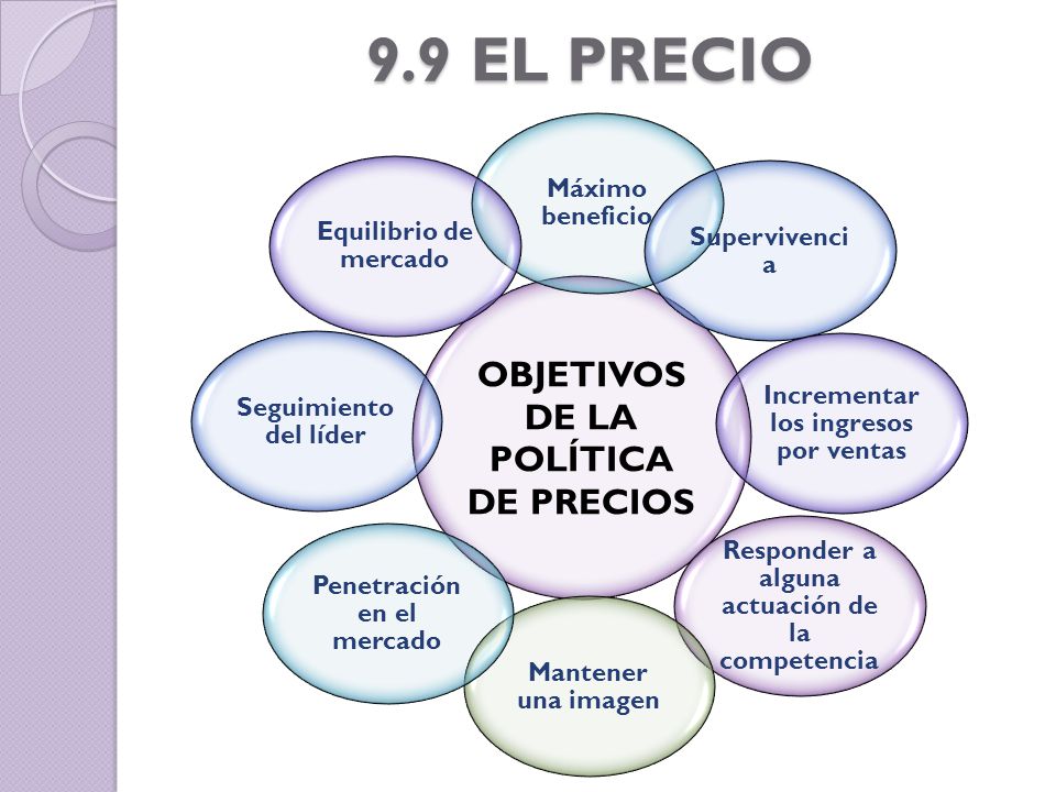 9.9 EL PRECIO OBJETIVOS DE LA POLÍTICA DE PRECIOS Máximo beneficio