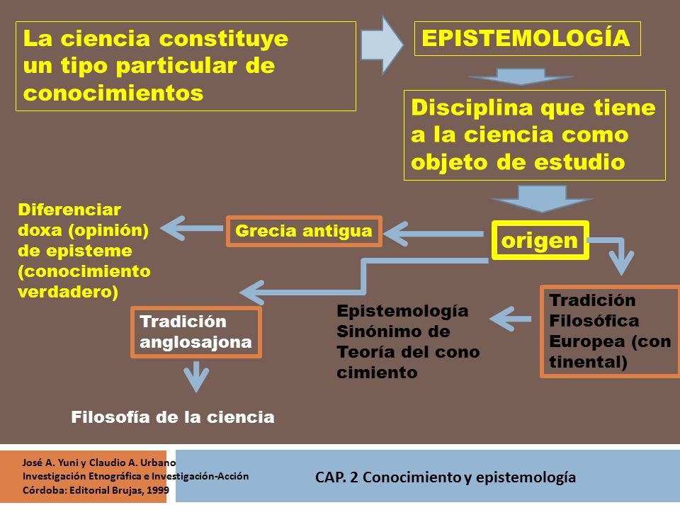 un tipo particular de conocimientos EPISTEMOLOGÍA