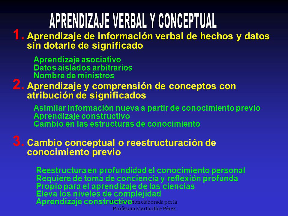 APRENDIZAJE VERBAL Y CONCEPTUAL